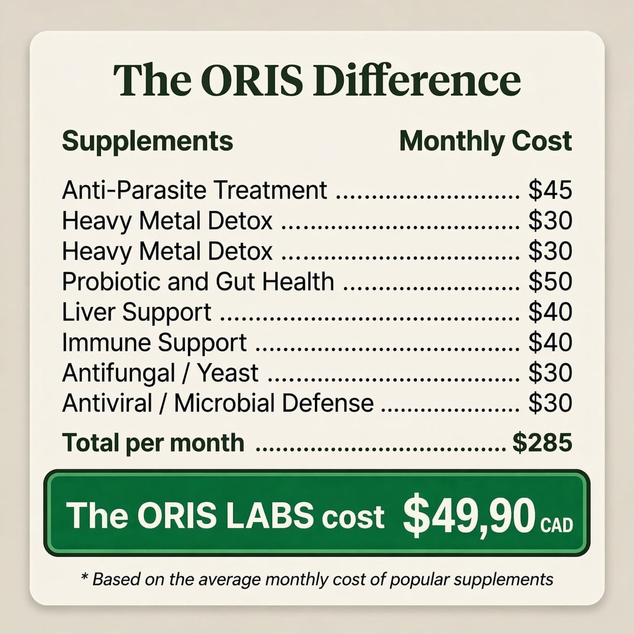 Castor Oil Detox Pack