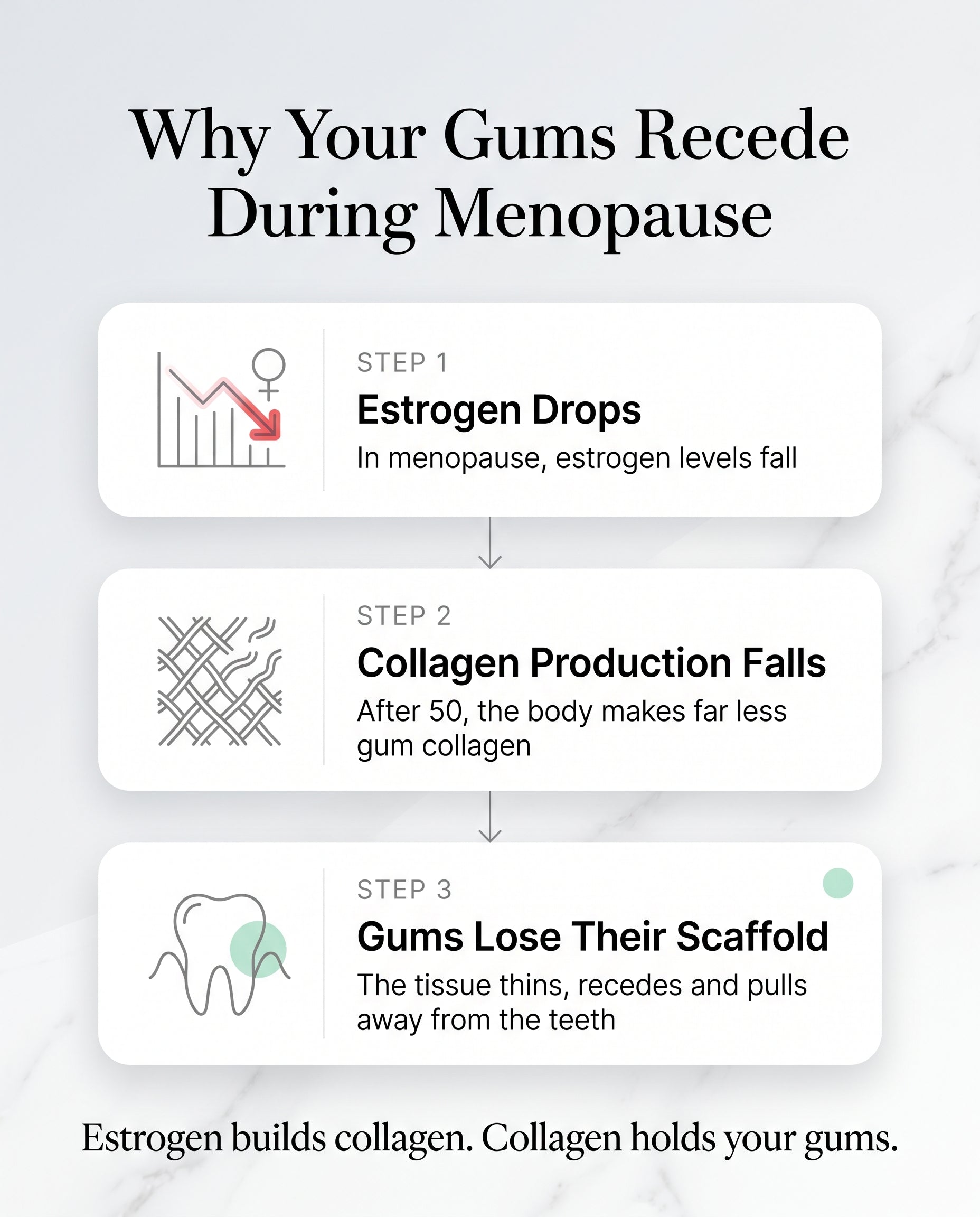 Why your gums recede during menopause