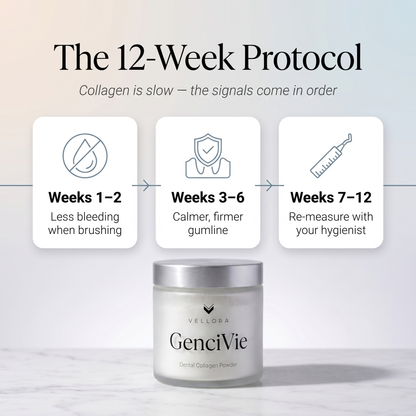 The 12-Week Protocol - what to expect week by week